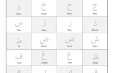 Learn Arabic Alphabet Free Educational Resources I Know My ABC Inc