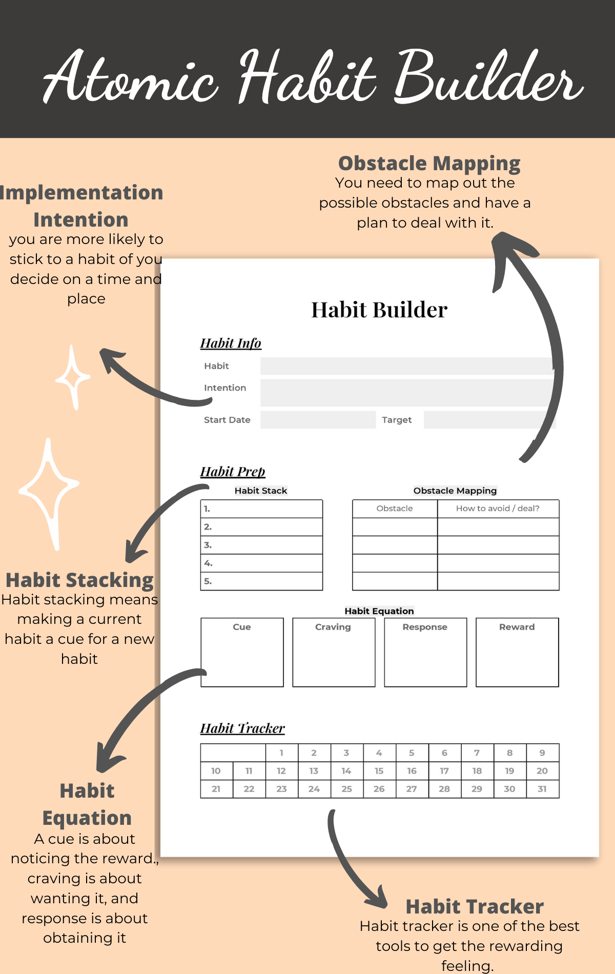 Atomic Habits Printables The Workbook Is Typeable So You Can Use It On