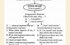 Image Result For Codependency Boundaries Worksheet Codependency