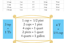 Pin By TidyLady Printables On Organizing The Home Conversion Chart