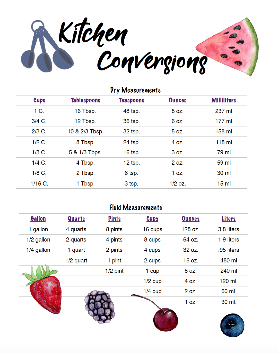 Free Printable Cooking Measurement Worksheets Printable Worksheets