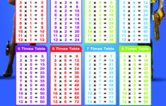 Multiplication Tables 1 12 Printable Worksheets Printable