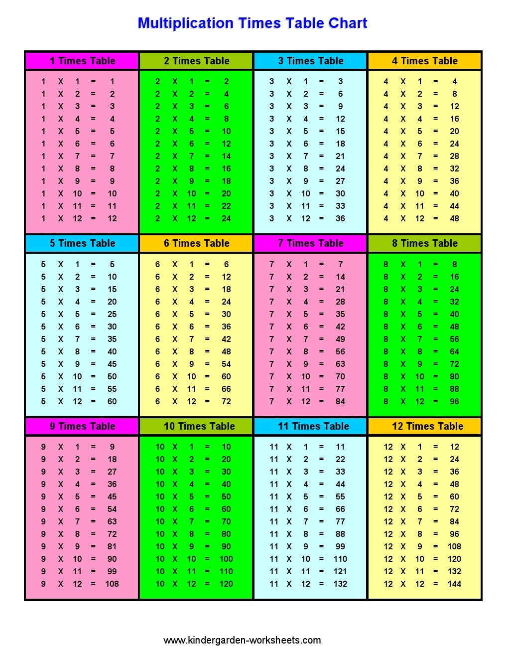 Times Table Worksheet Grade 5