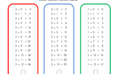 Times Tables Worksheets 1 12 101 Printable