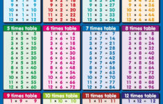 Multiplication Tables 1 12 Printable Worksheets Printable Worksheets