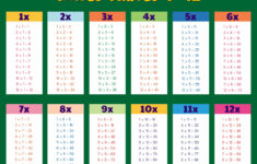 Multiplication Tables 1 12 Printable Worksheets