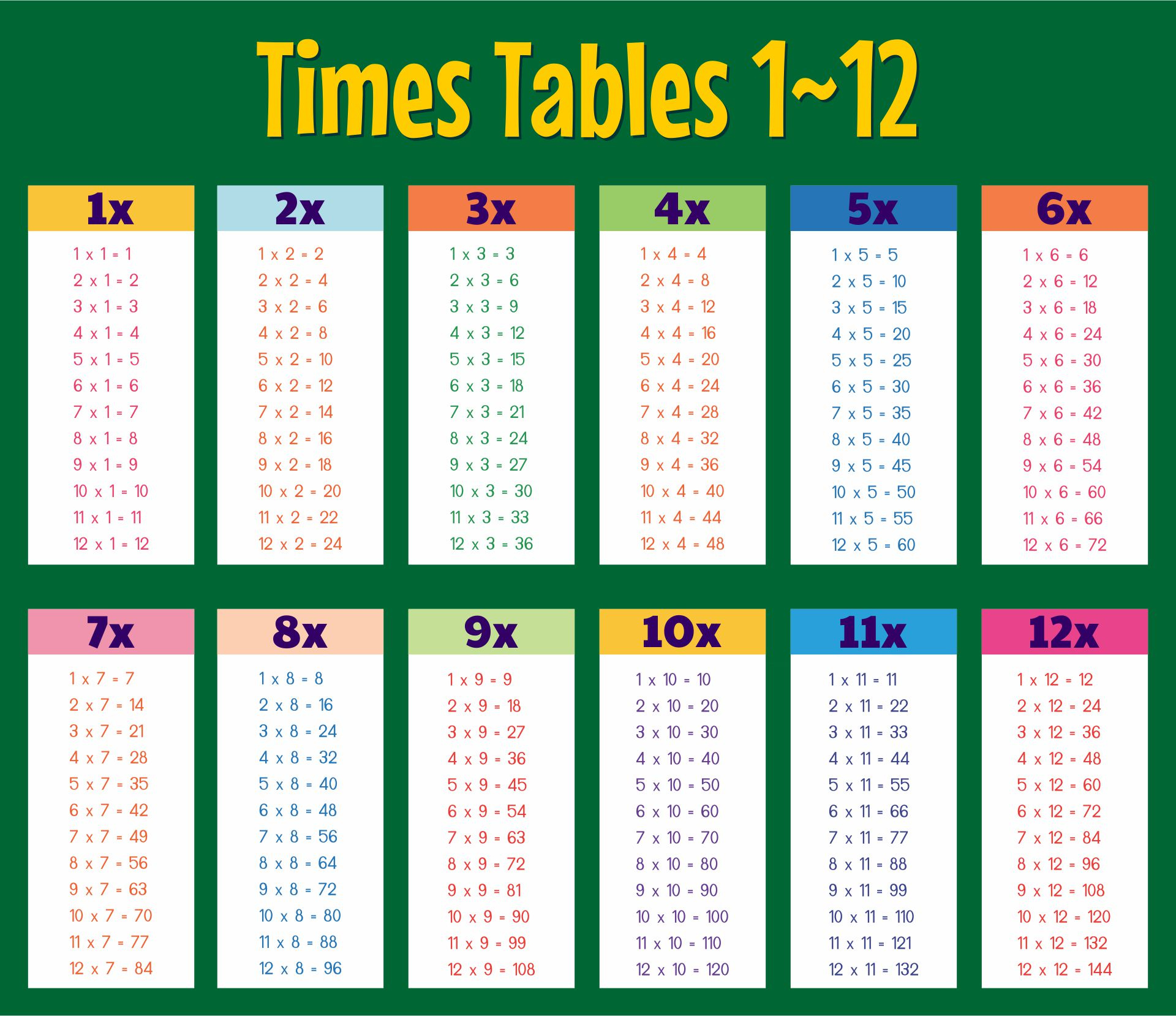 Multiplication Tables 1 12 Printable Worksheets On 1 Sheet Of Paper