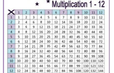 Multiplication Tables 1 12 Worksheets Woodland Theme By ElderberryGirls