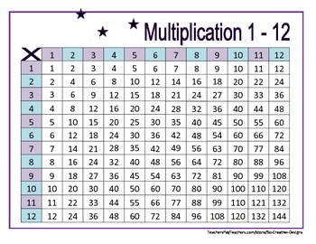 Multiplication Tables 1 12 Worksheets Woodland Theme By ElderberryGirls