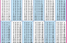 Free Printable Multiplication Table 1 12 Chart PDF