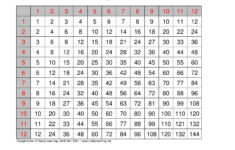 Printable Multiplication Table 1 12 Pdf PrintableMultiplication