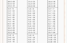 Printable Multiplication Table 1 12 Pdf PrintableMultiplication