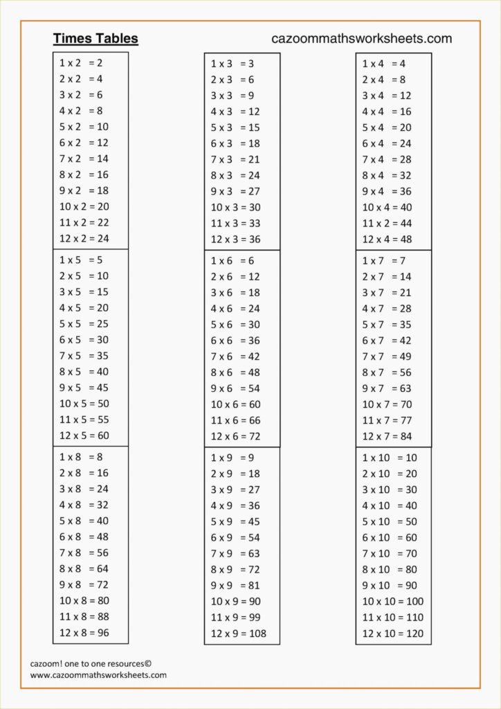 free multiplication tables 1-12 printable worksheets pdf | Printable ...