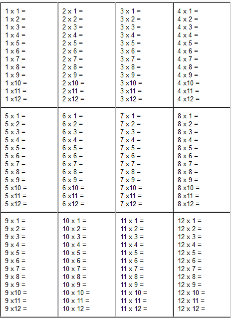 5 Blank Multiplication Table 1 12 Printable Chart In PDF The 