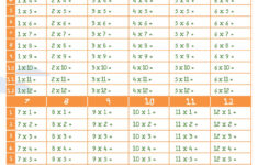 Times Tables Free Printable