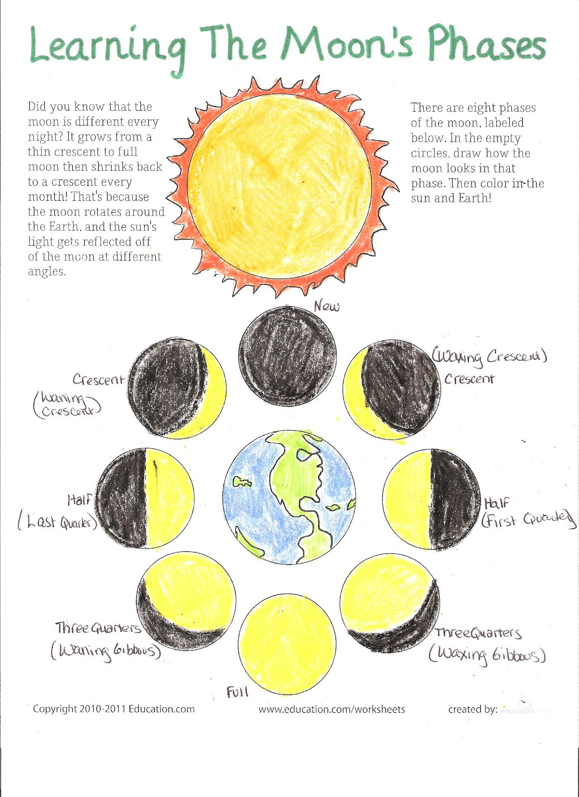 Superval Blog Moon Phases Fun With The Kids