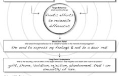 Worksheet Healthy Relationships Worksheets Dbt Behaviour Db excel