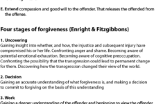 32 Forgiveness In Recovery Worksheet Worksheet Project List