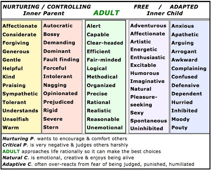 22 Best Images About Internal Family Systems Therapy Ego States On 