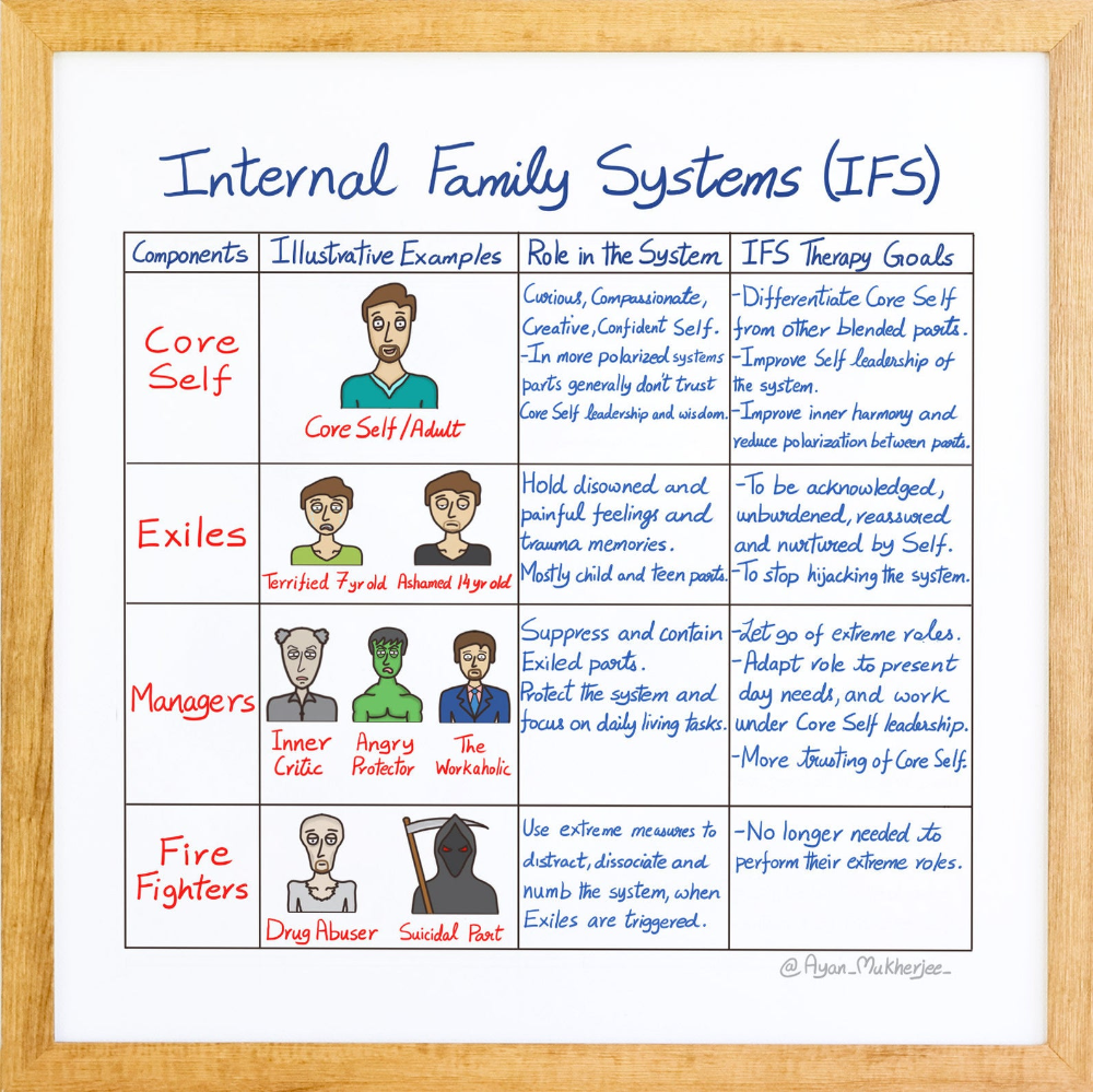 Printable Internal Family Systems Worksheets Printable Worksheets