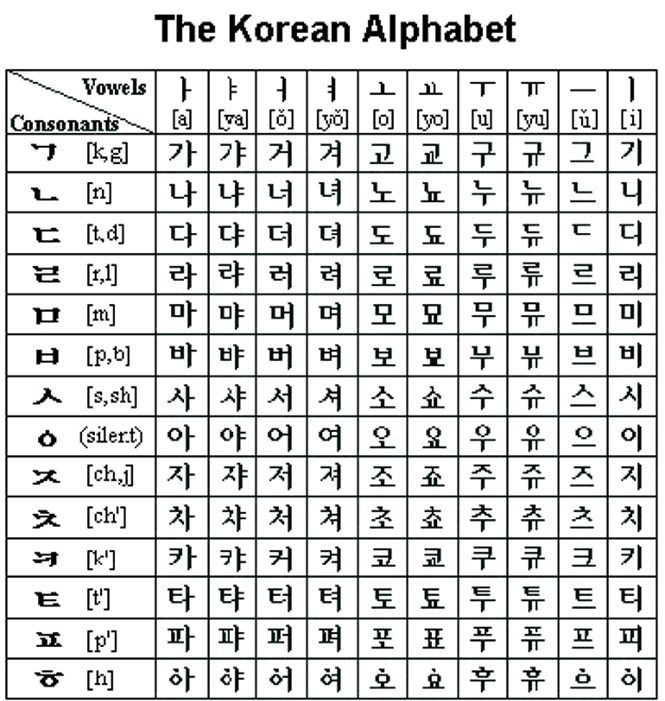 Korean Study Printable Korean Alphabet Worksheets For Beginners Kind 