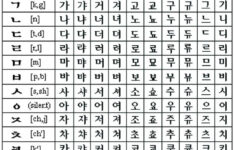 Korean Study Printable Korean Alphabet Worksheets For Beginners Kind