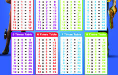 Multiplication Table 1 12 Times Tables Worksheets