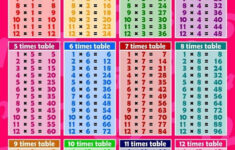 10 Times Tables Worksheets 1 12 Colorful Naestveddailyphoto