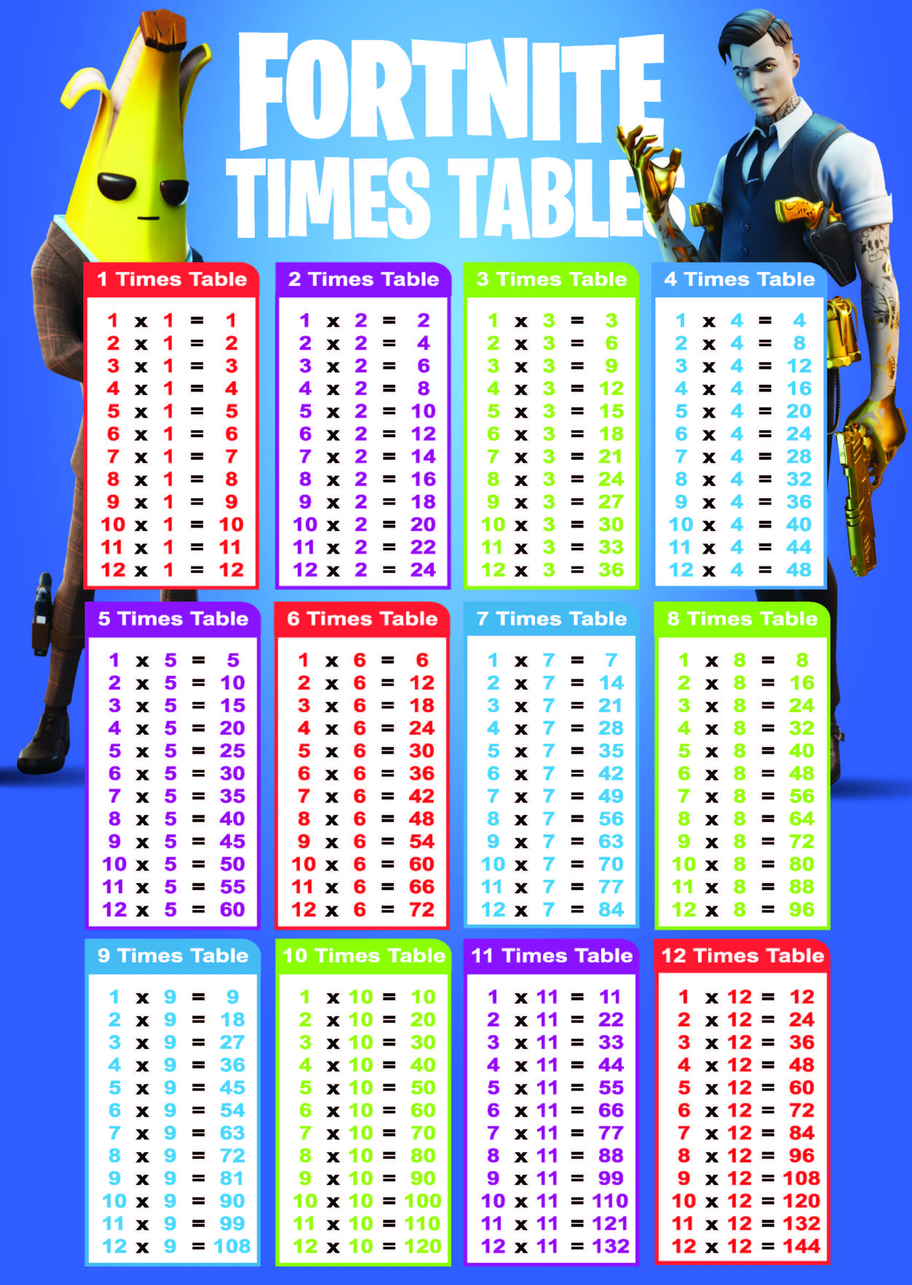 Times Table Chart 1 12 Printable Pdf