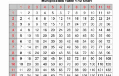 Free Multiplication Tables 1 12 Printable Worksheets Times Tables