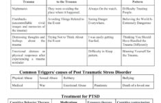 WHAT IS PTSD WORKSHEET Mental Health Worksheets