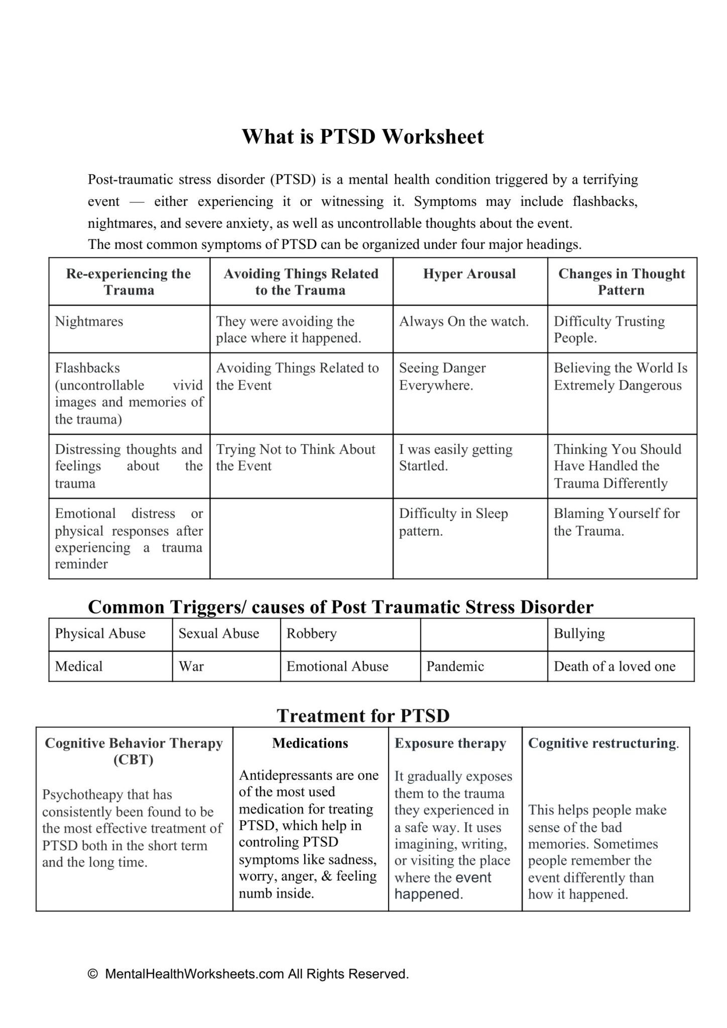 WHAT IS PTSD WORKSHEET Mental Health Worksheets