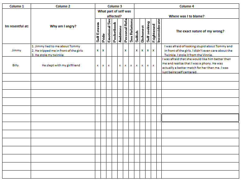 Template Printable Aa 4th Step Worksheets Printable Worksheets