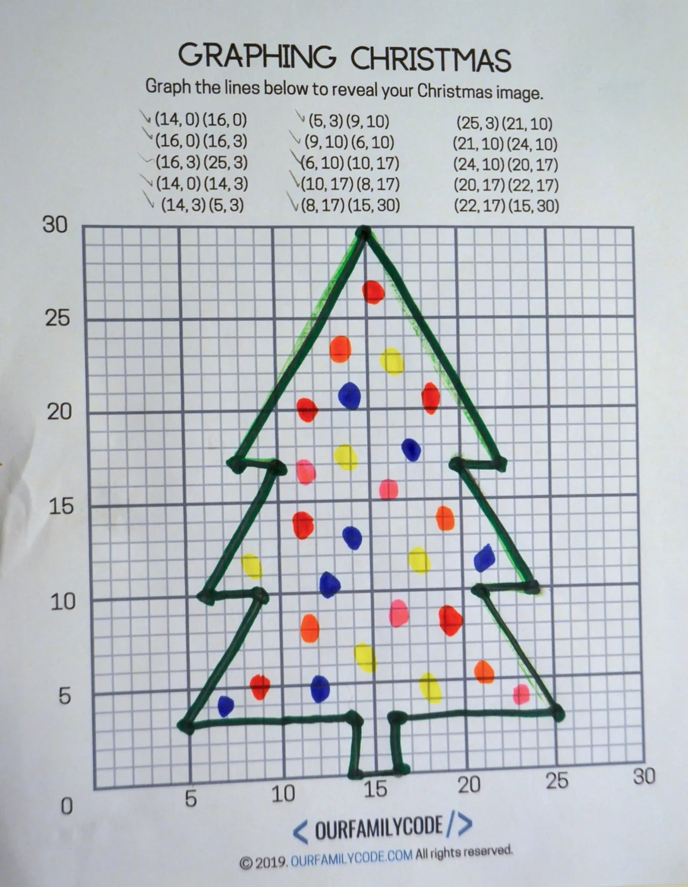 Graphing Christmas Coordinates Math Art Activity - Our Family Code inside Christmas Tree Graphing Worksheet