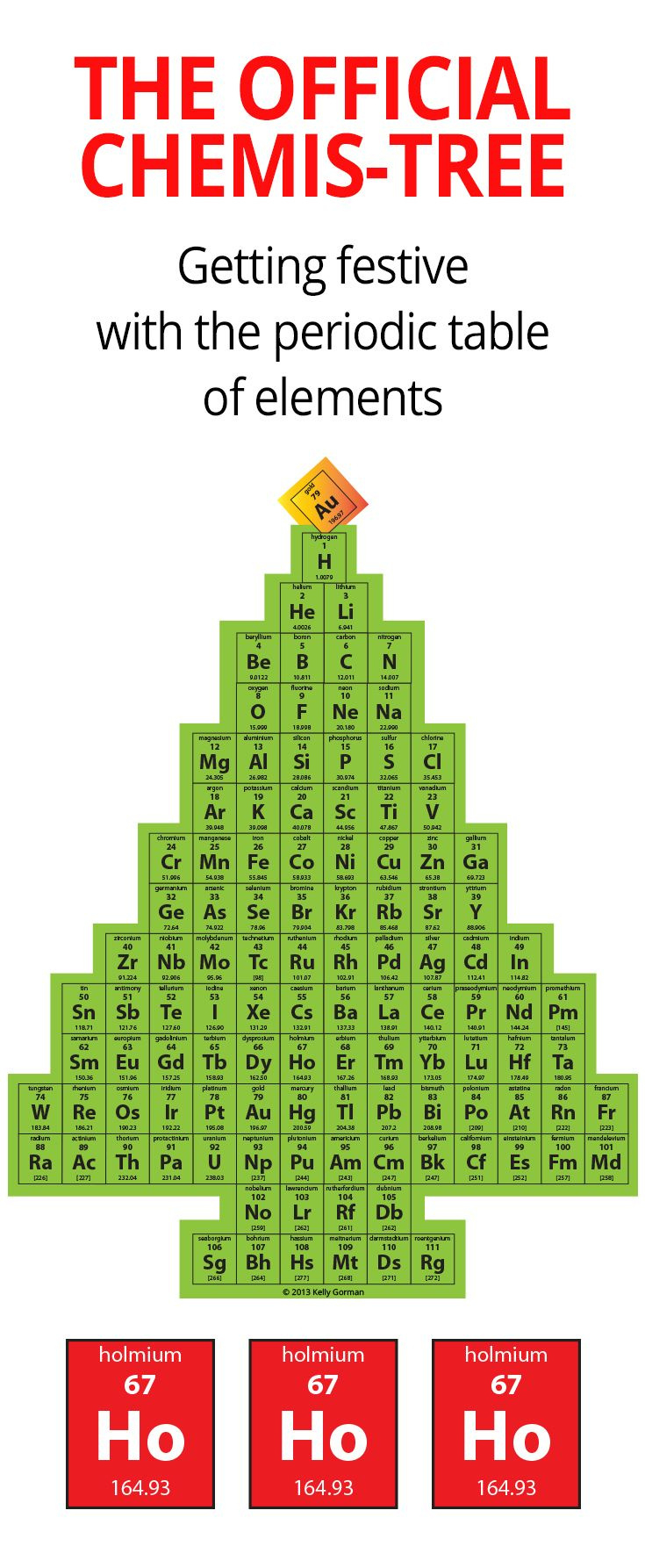 Pin Page intended for Christmas Chemistry Worksheet