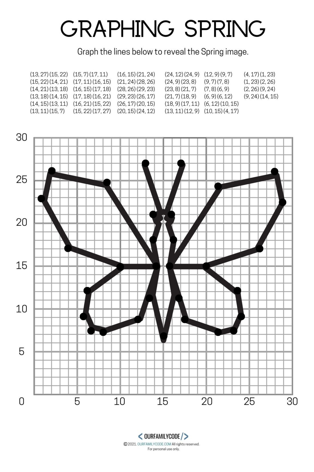 4 Free Spring Graphing Coordinate Plane Worksheets - Our Family Code in Easy Free Printable Coordinate Graphing Pictures Worksheets