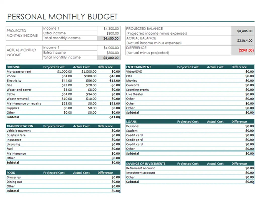 Free Budget Templates | Microsoft Create regarding Single Person Free Printable Monthly Budget Worksheets
