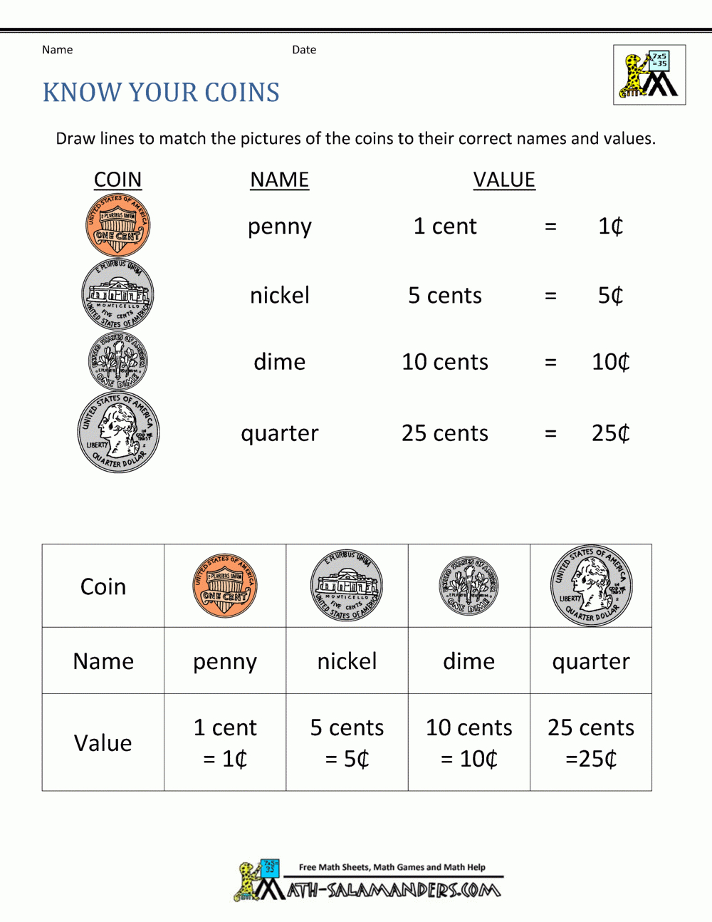 Free Math Money Worksheets 1St Grade with Free Printable Kindergarten Money Worksheets