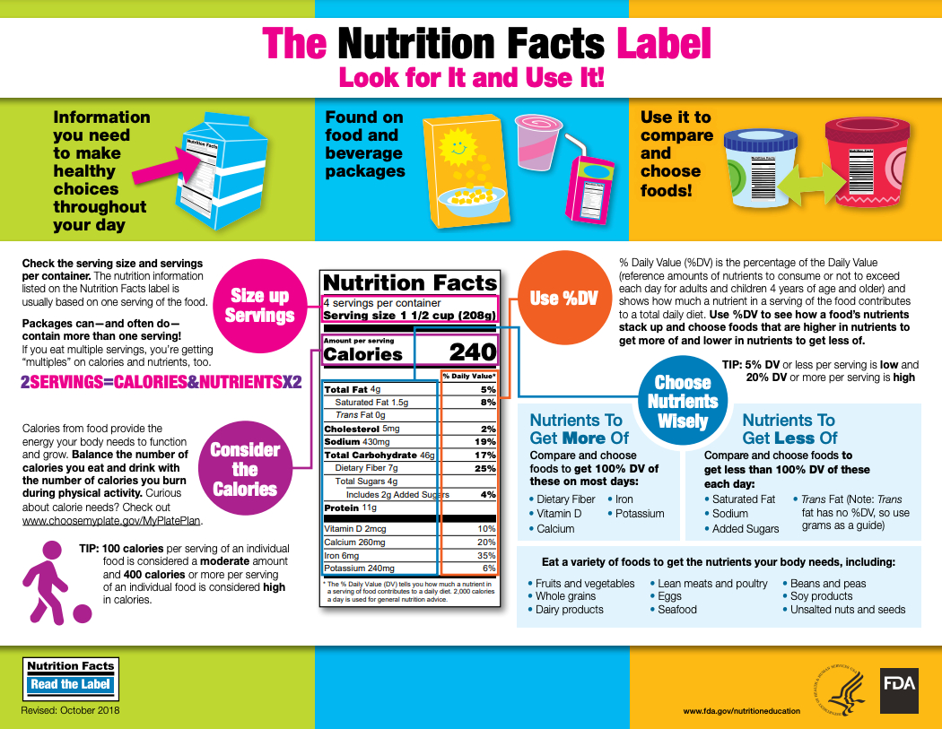 Introducing The Nutrition Facts Label – Curriculum Matrix inside Free Printable Food Label Worksheets