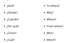 Printable Spanish Question Words Worksheet For Kids | Teaching pertaining to Free Spanish Worksheets Printable
