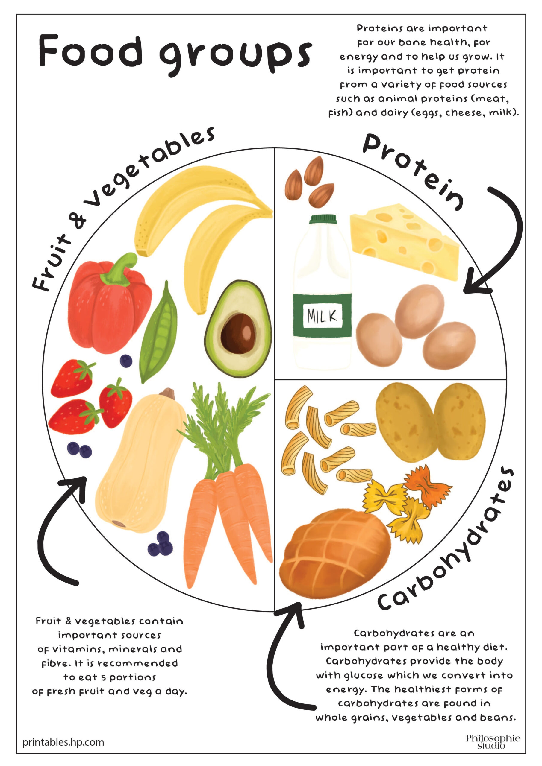 Printables - Free Coloring Pages &amp;amp; Learning Worksheets | Hp intended for Free Printable Healthy Food Worksheets
