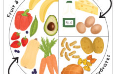 Printables - Free Coloring Pages &amp; Learning Worksheets | Hp regarding Free Printable Healthy Eating Worksheets