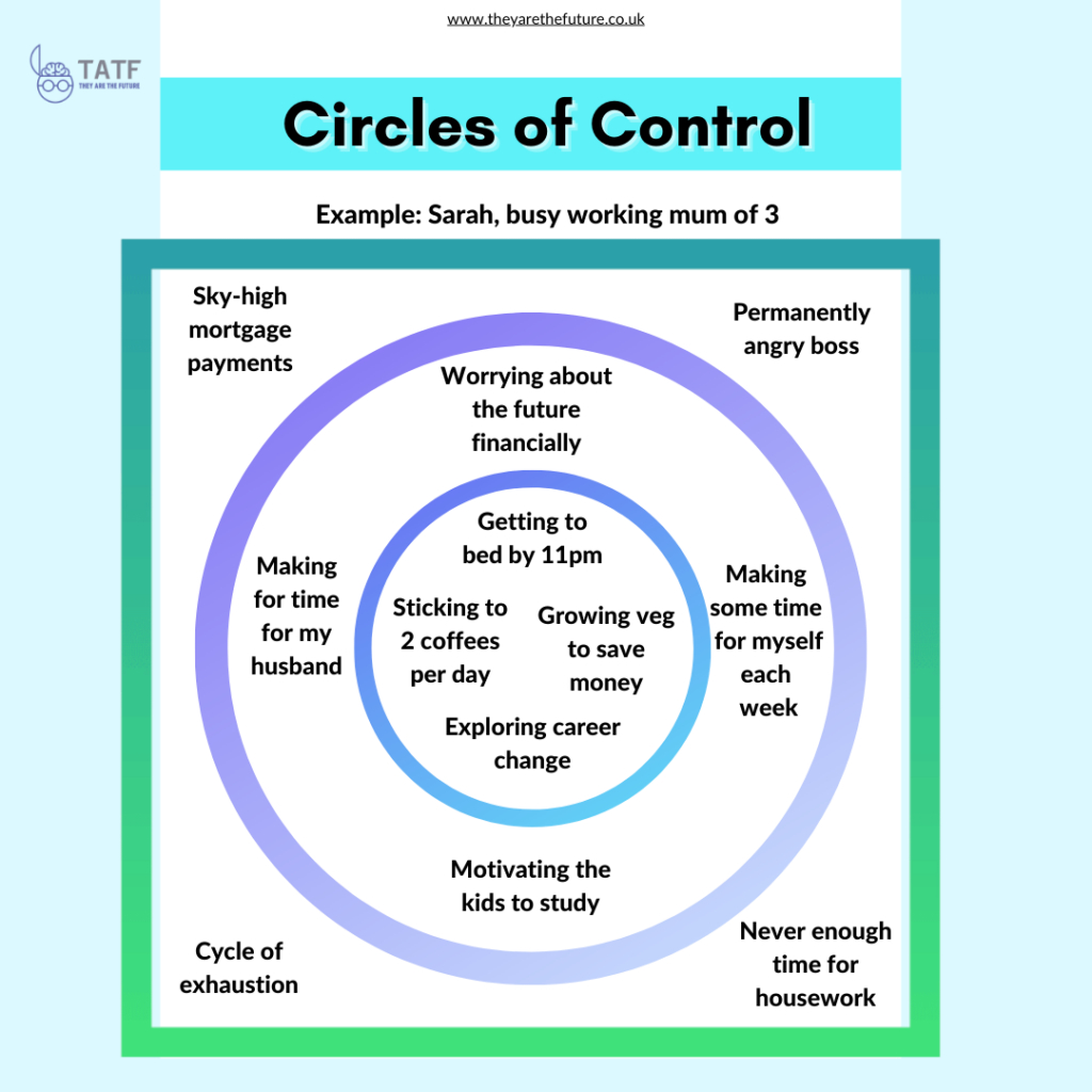 Use This Circle Of Control Exercise For Better Mental Health [Free with regard to Circle of Control Worksheets Free Printable