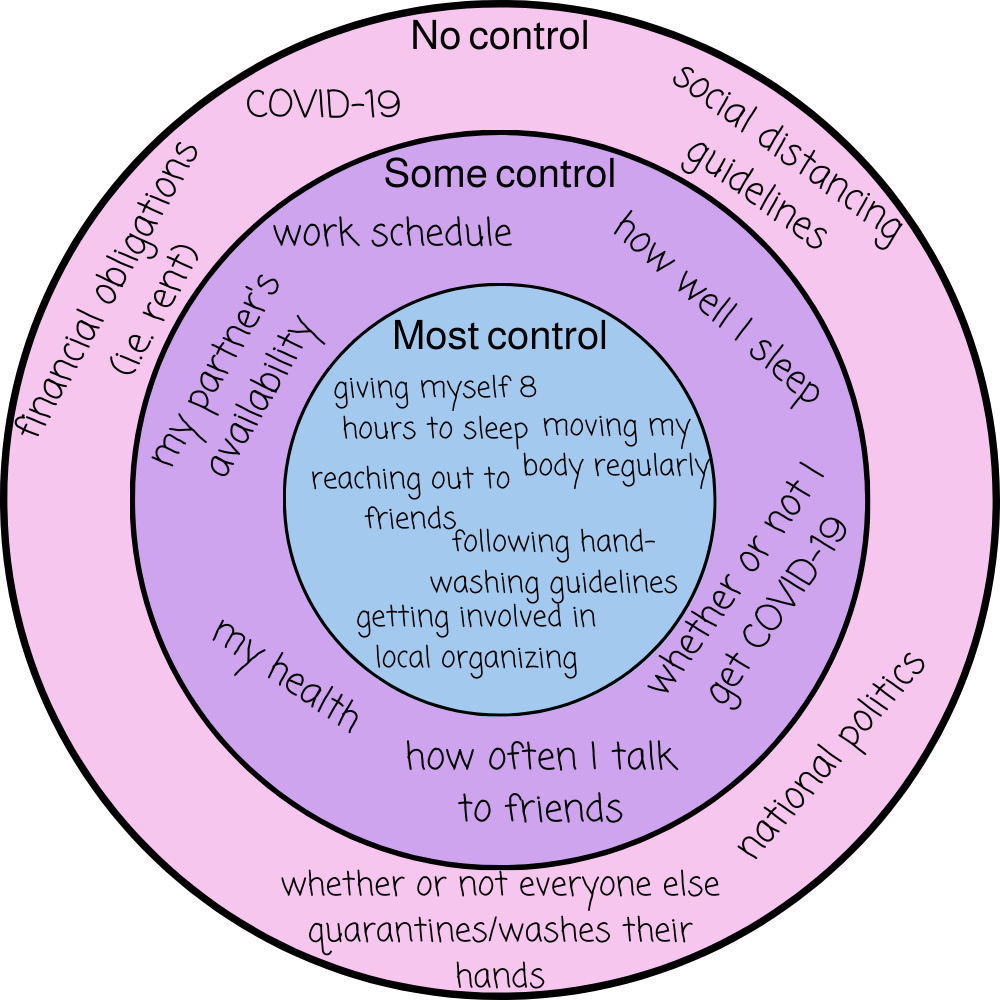 What Can I Control? (Free Worksheet!) — Miriam Mogilevsky, Lisw with Circle Of Control Worksheets Free Printable