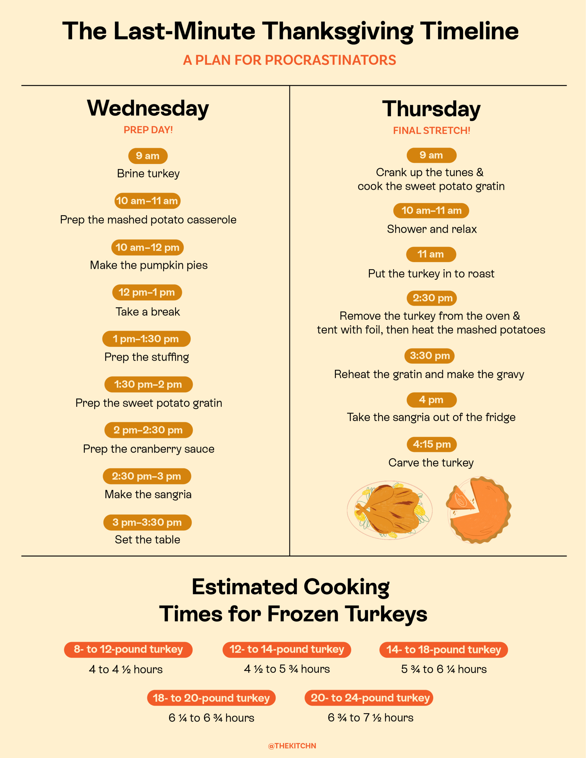 A Printable Thanksgiving Day Timeline &amp; Cooking Guide | The Kitchn inside Thanksgiving Timeline Worksheet