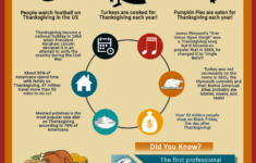 Thanksgiving Infographic: Fun Facts Activity For Students within Thanksgiving Facts Worksheet