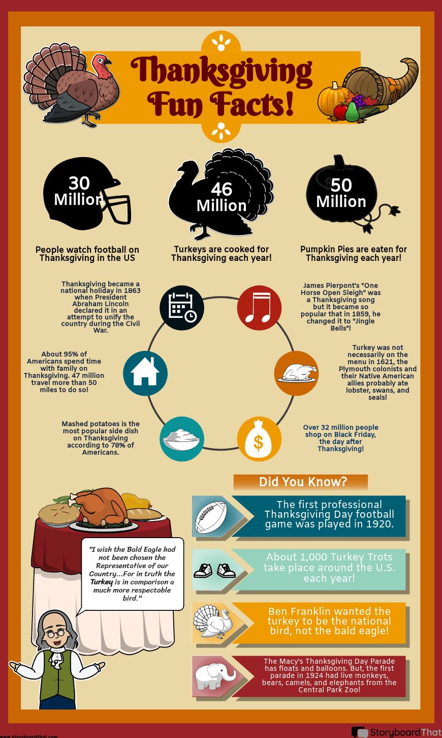 Thanksgiving Infographic: Fun Facts Activity For Students within Thanksgiving Facts Worksheet