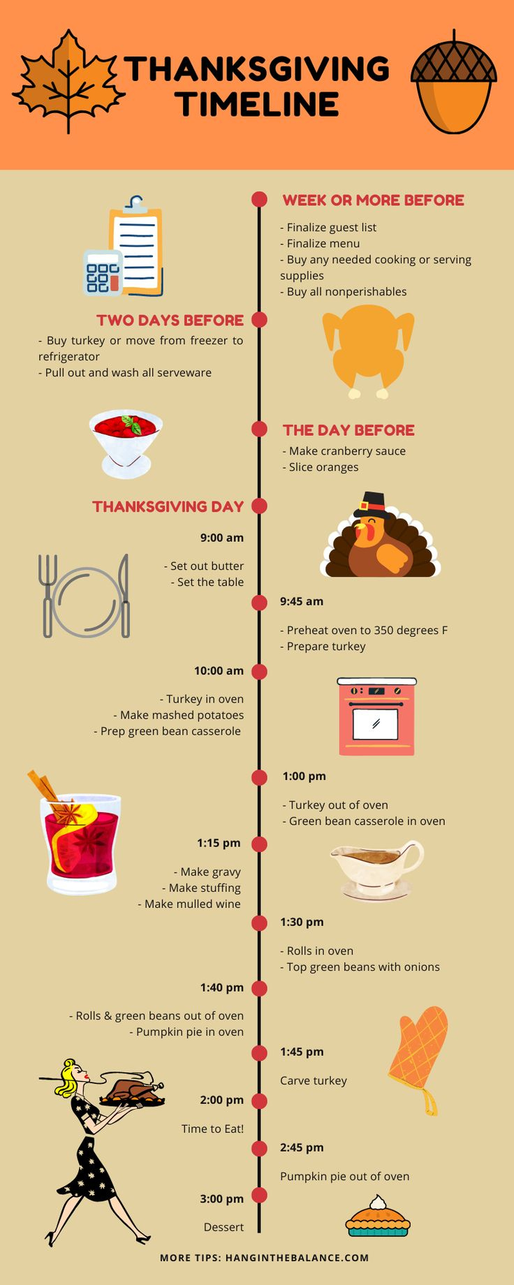 Thanksgiving Timeline Worksheet Printable Worksheets