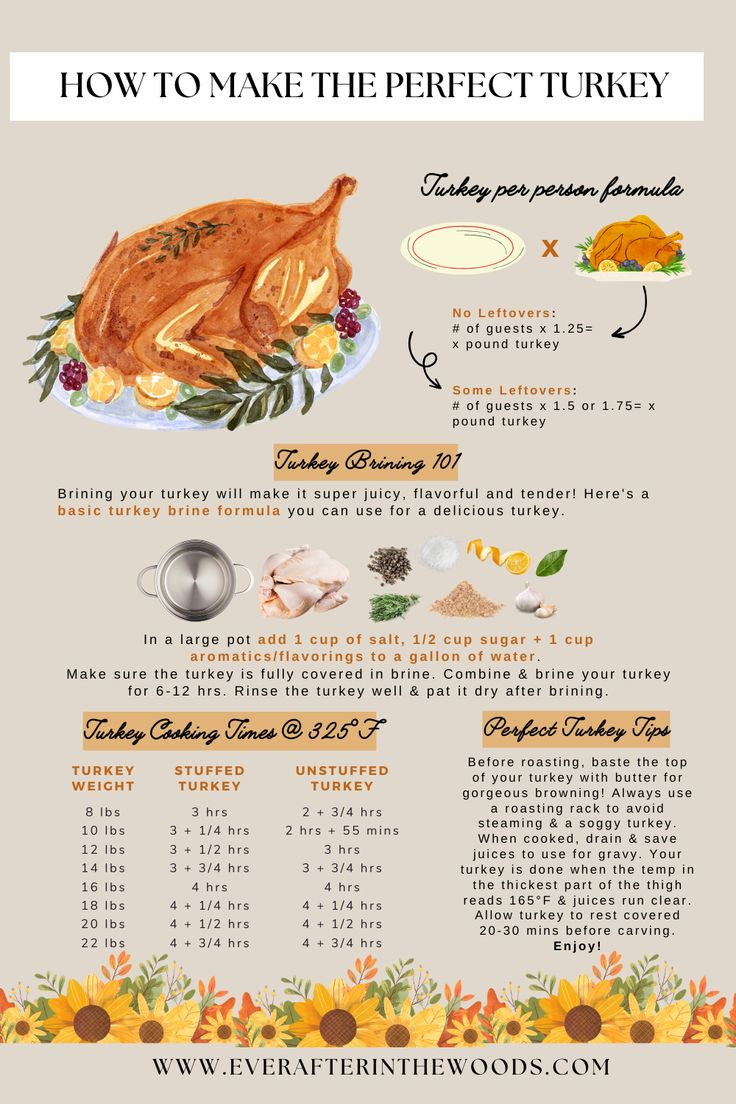 Thanksgiving Turkey Cheat Sheet - Turkey Cooking Tips - How To for How To Cook A Thanksgiving Turkey Worksheet