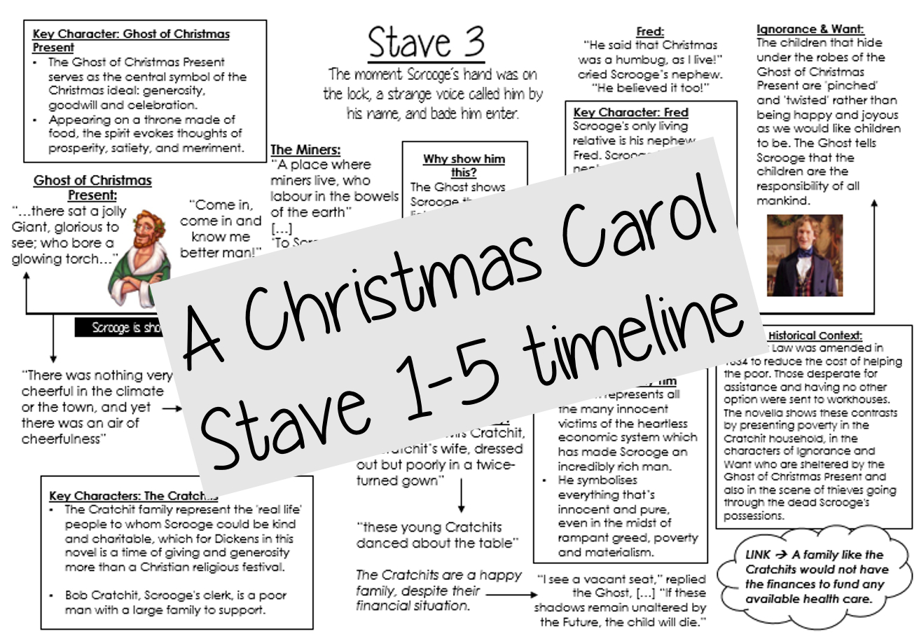 A Christmas Carol&amp;#039; Detailed Timeline | Teaching Resources throughout A Christmas Carol Context Worksheets